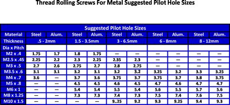 1 4 sheet metal screw pilot hole|pilot hole size chart pdf.